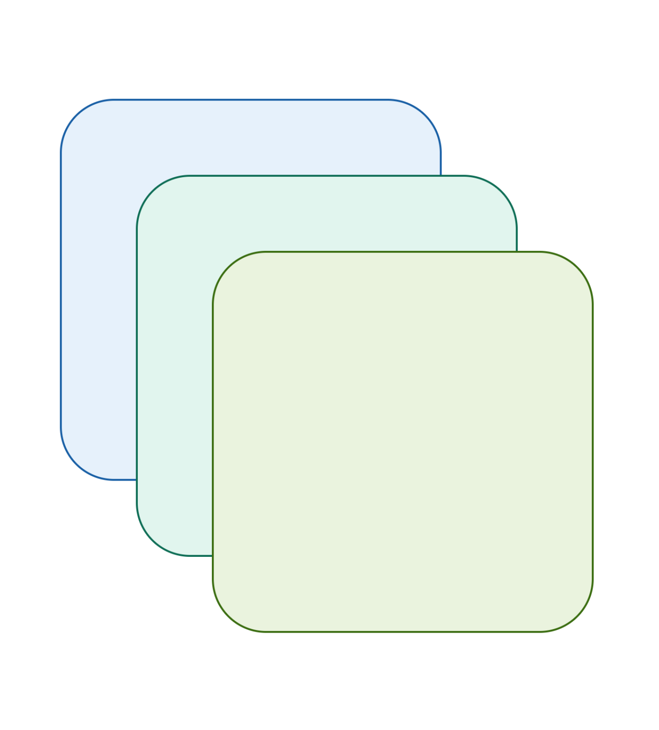 Gutenberg Blocks